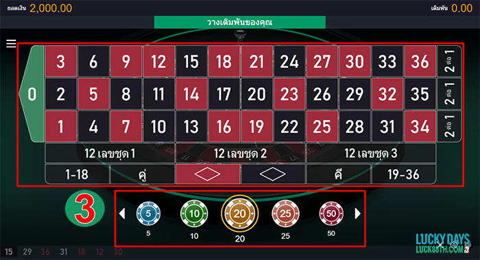 ขั้นตอน 3 เดิมพันเกมคาสิโน Lucky Days